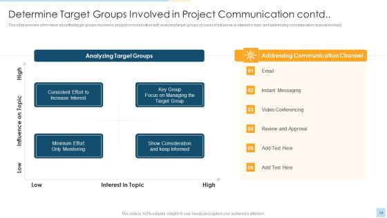 Task Management For Successful Project Delivery Ppt PowerPoint Presentation Complete Deck With Slides Slide14