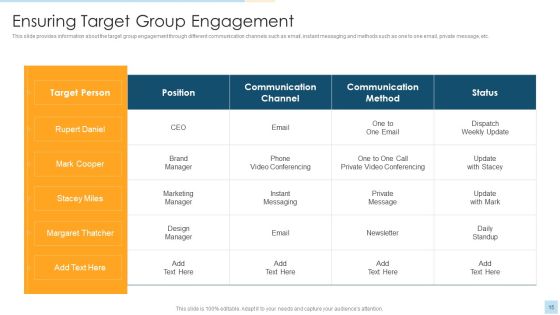 Task Management For Successful Project Delivery Ppt PowerPoint Presentation Complete Deck With Slides Slide15