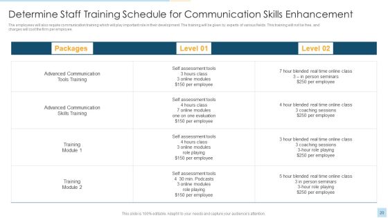 Task Management For Successful Project Delivery Ppt PowerPoint Presentation Complete Deck With Slides Slide20