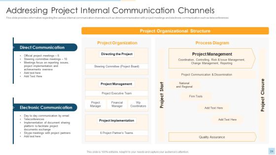 Task Management For Successful Project Delivery Ppt PowerPoint Presentation Complete Deck With Slides Slide24