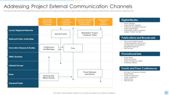 Task Management For Successful Project Delivery Ppt PowerPoint Presentation Complete Deck With Slides Slide25