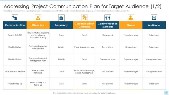 Task Management For Successful Project Delivery Ppt PowerPoint Presentation Complete Deck With Slides Slide30