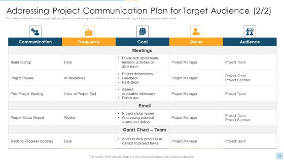 Task Management For Successful Project Delivery Ppt PowerPoint Presentation Complete Deck With Slides Slide31