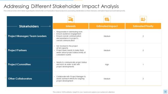Task Management For Successful Project Delivery Ppt PowerPoint Presentation Complete Deck With Slides Slide32