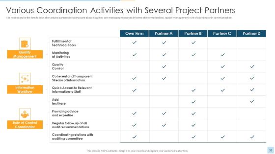 Task Management For Successful Project Delivery Ppt PowerPoint Presentation Complete Deck With Slides Slide36