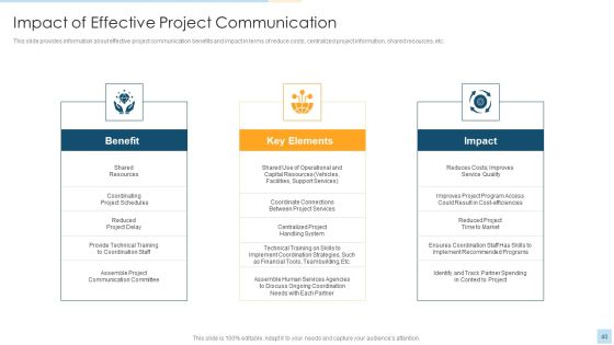 Task Management For Successful Project Delivery Ppt PowerPoint Presentation Complete Deck With Slides Slide40