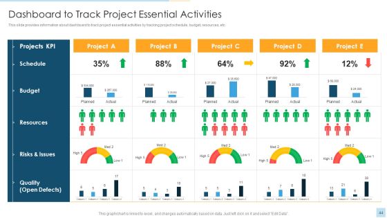 Task Management For Successful Project Delivery Ppt PowerPoint Presentation Complete Deck With Slides Slide44