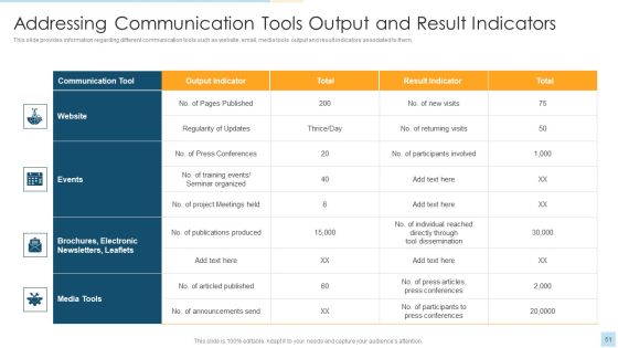 Task Management For Successful Project Delivery Ppt PowerPoint Presentation Complete Deck With Slides Slide51