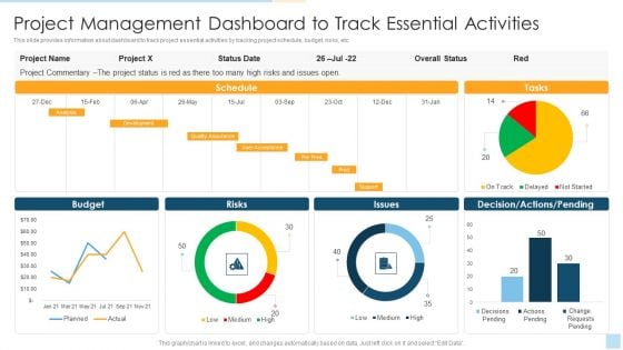 Task Management For Successful Project Delivery Project Management Dashboard To Track Essential Activities Download PDF