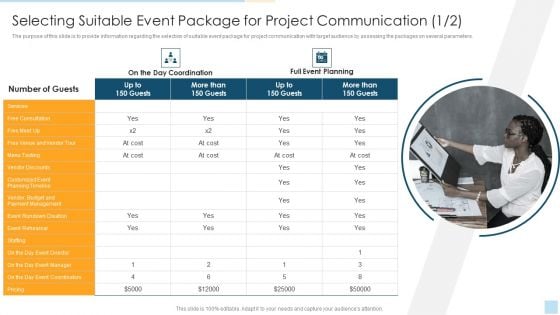 Task Management For Successful Project Delivery Selecting Suitable Event Package For Project Communication Ideas PDF