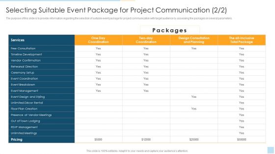 Task Management For Successful Project Delivery Selecting Suitable Event Package For Project Communication Ideas PDF