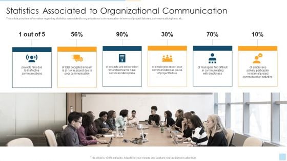 Task Management For Successful Project Delivery Statistics Associated To Organizational Communication Infographics PDF