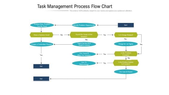 Task Management Process Flow Chart Ppt PowerPoint Presentation File Demonstration PDF