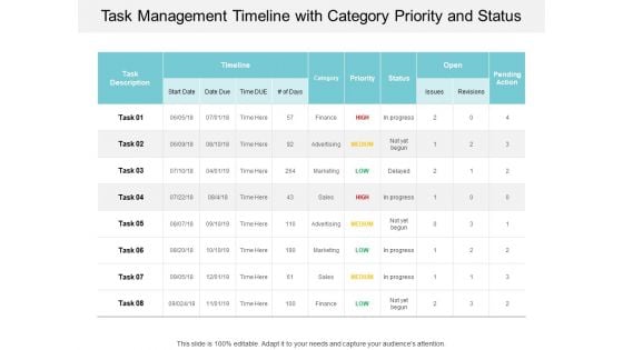 Task Management Timeline With Category Priority And Status Ppt PowerPoint Presentation Ideas Themes