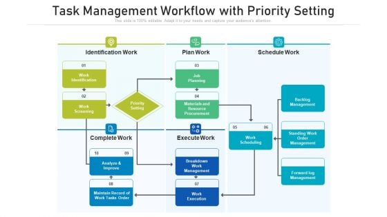 Task Management Workflow With Priority Setting Ppt Icon Layouts PDF