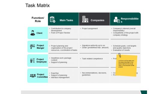 Task Matrix Companies Ppt PowerPoint Presentation Infographic Template Slides