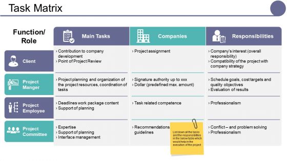 Task Matrix Ppt PowerPoint Presentation Inspiration Influencers