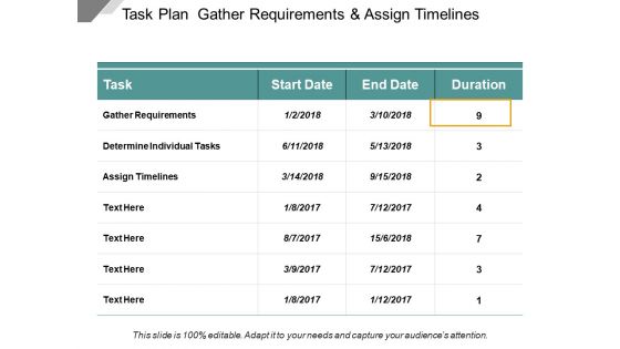 Task Plan Gather Requirements And Assign Timelines Ppt PowerPoint Presentation Inspiration Professional