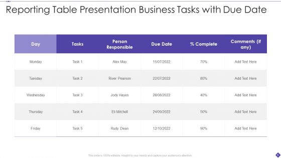 Task Presentation Ppt PowerPoint Presentation Complete With Slides