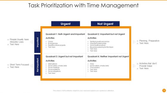 Task Prioritization Ppt PowerPoint Presentation Complete Deck With Slides