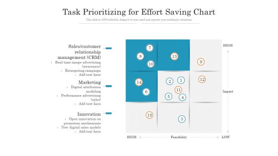 Task Prioritizing For Effort Saving Chart Ppt PowerPoint Presentation Pictures Ideas PDF