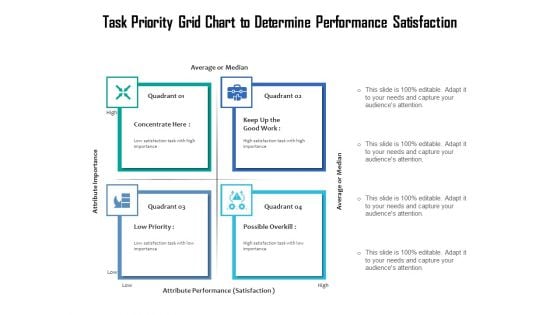 Task Priority Grid Chart To Determine Performance Satisfaction Ppt PowerPoint Presentation File Icons PDF