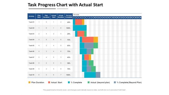 Task Progress Chart With Actual Start Ppt PowerPoint Presentation File Graphics PDF