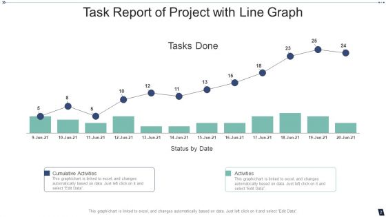 Task Report Ppt PowerPoint Presentation Complete With Slides