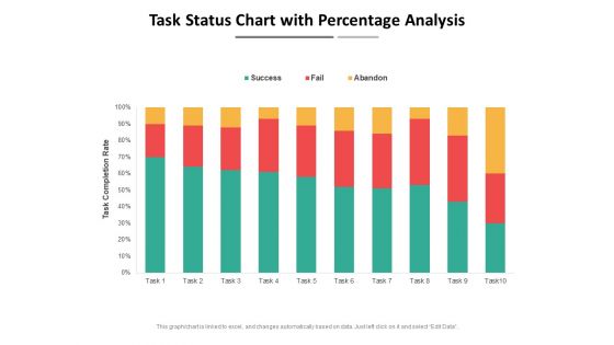 Task Status Chart With Percentage Analysis Ppt PowerPoint Presentation File Example PDF