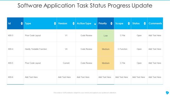 Task Status Progress Update Ppt PowerPoint Presentation Complete With Slides Slide05