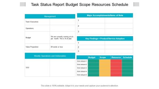 Task Status Report Budget Scope Resources Schedule Ppt PowerPoint Presentation Show Clipart