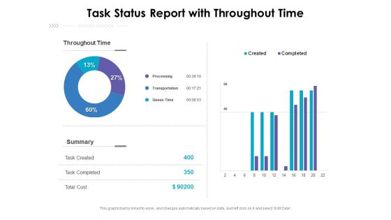 Task Status Report With Throughout Time Ppt PowerPoint Presentation Gallery Images PDF