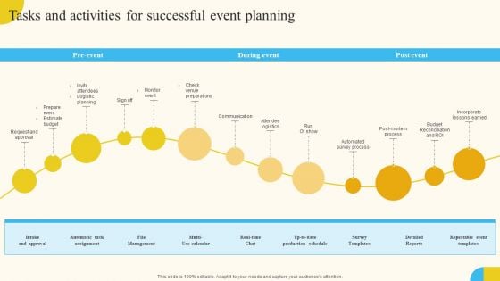 Tasks And Activities For Successful Event Planning Activities For Successful Launch Event Portrait PDF