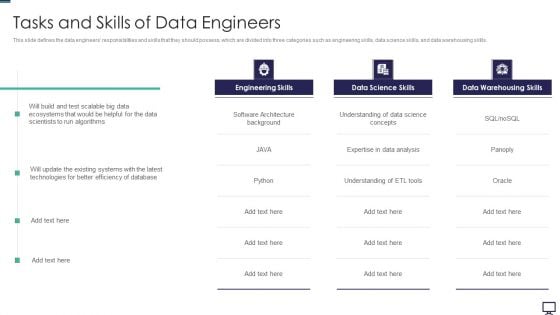 Tasks And Skills Of Data Engineers Ppt Layouts Example File PDF