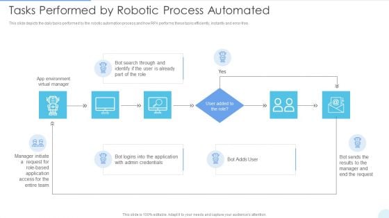 Tasks Performed By Robotic Process Automated Formats PDF Tasks Performed By Robotic Process Automated Formats PDF