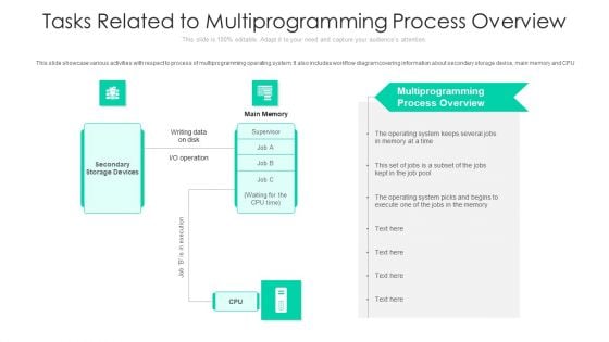 Tasks Related To Multiprogramming Process Overview Ppt PowerPoint Presentation Gallery Layouts PDF