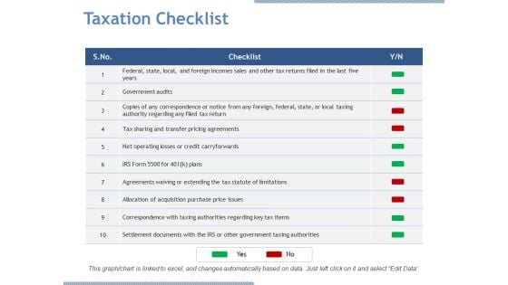 Taxation Checklist Ppt PowerPoint Presentation Portfolio Layout