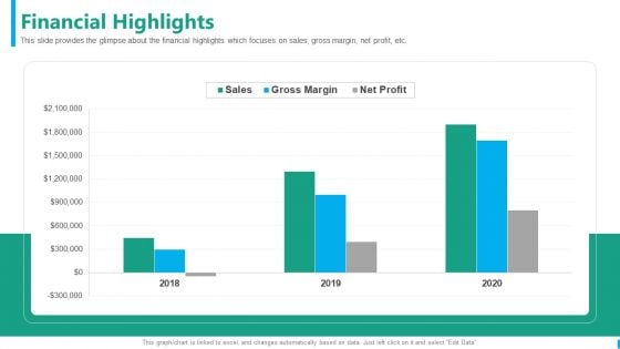 Taxi Aggregator Financial Highlights Summary PDF