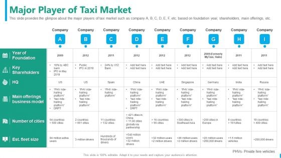 Taxi Aggregator Major Player Of Taxi Market Mockup PDF