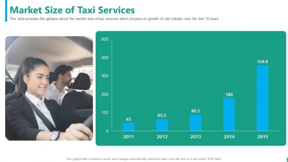 Taxi Aggregator Market Size Of Taxi Services Graphics PDF