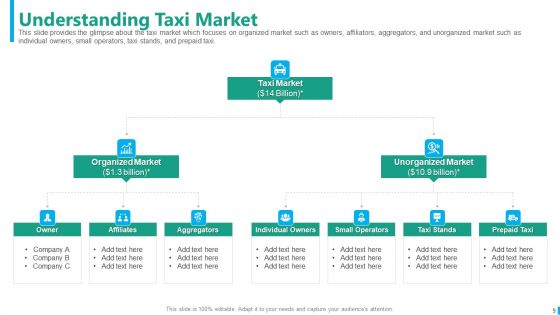 Taxi Aggregator Pitch Deck Ppt PowerPoint Presentation Complete With Slides