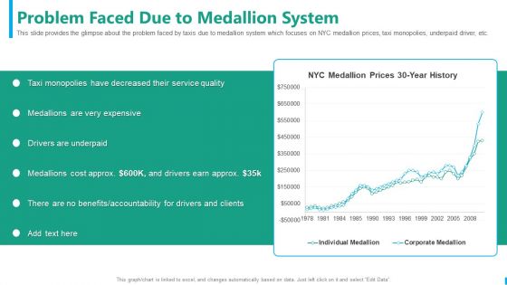 Taxi Aggregator Problem Faced Due To Medallion System Slides PDF
