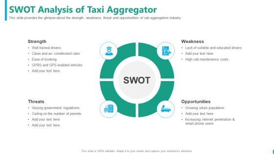 Taxi Aggregator SWOT Analysis Of Taxi Aggregator Inspiration PDF