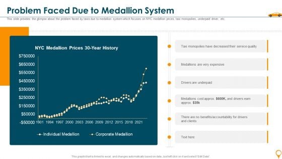 Taxi Aggregator Venture Capitalist Fundraising Problem Faced Due To Medallion System Template PDF