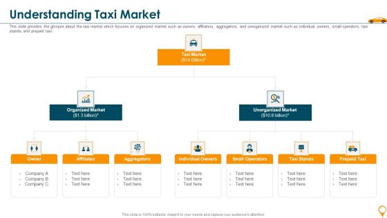 Taxi Aggregator Venture Capitalist Fundraising Understanding Taxi Market Formats PDF