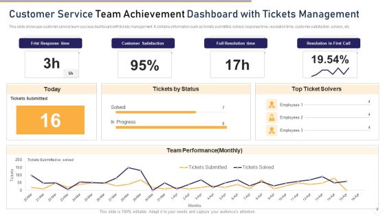 Team Achievement Ppt PowerPoint Presentation Complete Deck With Slides Slide08