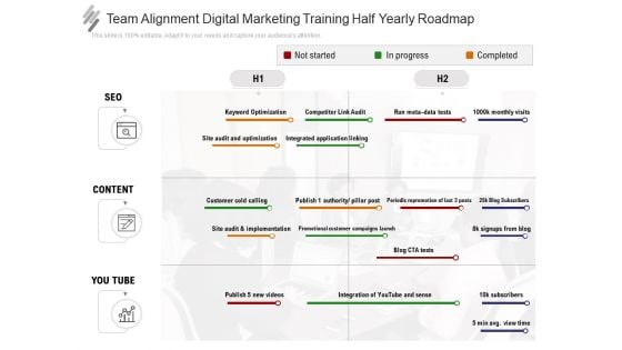 Team Alignment Digital Marketing Training Half Yearly Roadmap Rules