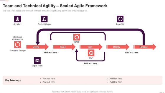 Team And Technical Agility Scaled Agile Framework Ppt Professional Guide PDF