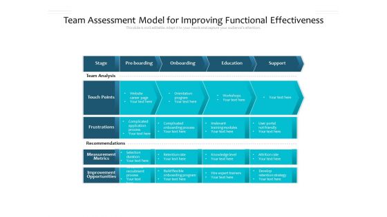 Team Assessment Model For Improving Functional Effectiveness Ppt PowerPoint Presentation Show Designs PDF