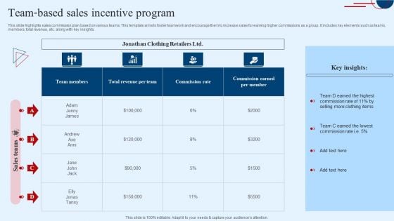 Team Based Sales Incentive Program Download PDF